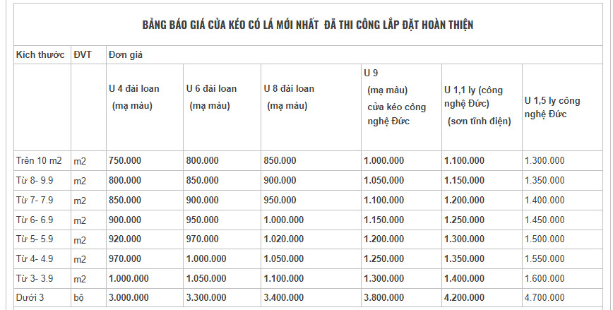 Báo giá cửa cuốn đà nẵng