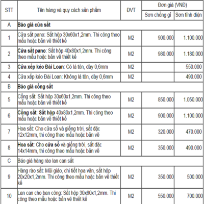 Báo giá cửa sắt mới nhất 2022